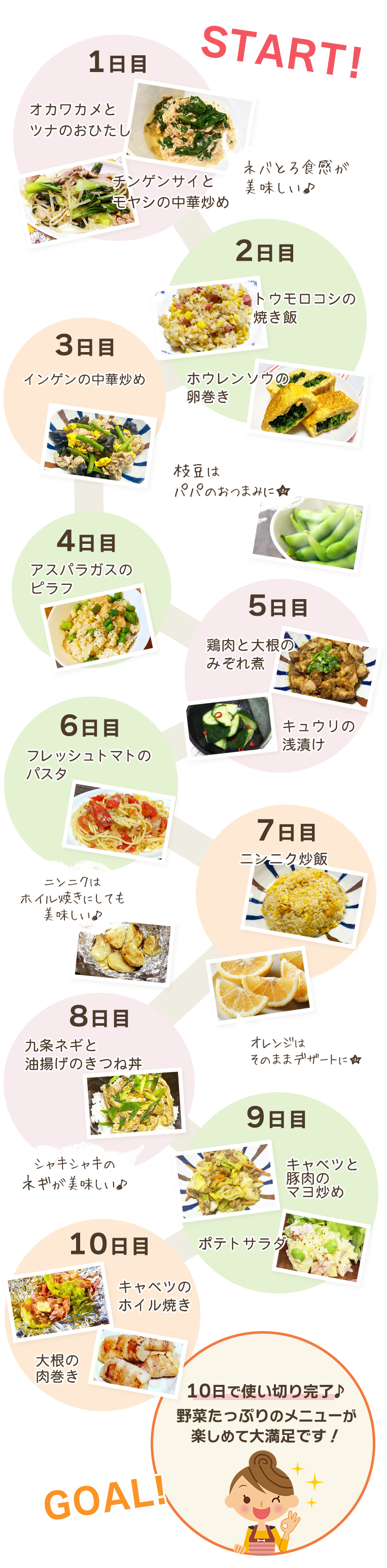 野菜セット使い切りイメージ